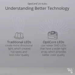 Wintergreen Lighting OptiCore C7 LED Blue Smooth/Opaque Christmas Light Bulbs (25-Pack) 12 Wintergreen Lighting OptiCore C7 LED Blue Smooth/Opaque Christmas Light Bulbs (25-Pack) -Alpine Corporation Shop wintergreen lighting christmas light bulbs 74030 44 1000